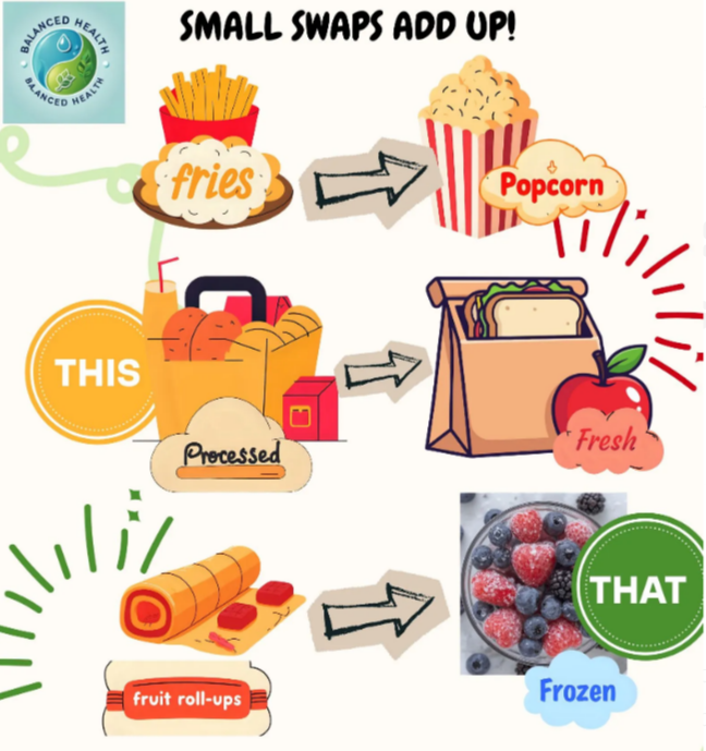 Small Swaps Add Up: The Science Behind Healthy Food Substitutions